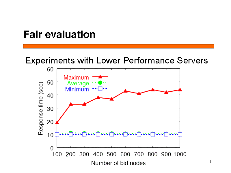 Fair evaluation