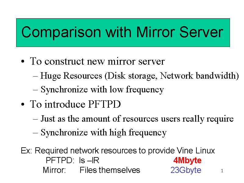 Comparison with Mirror Server